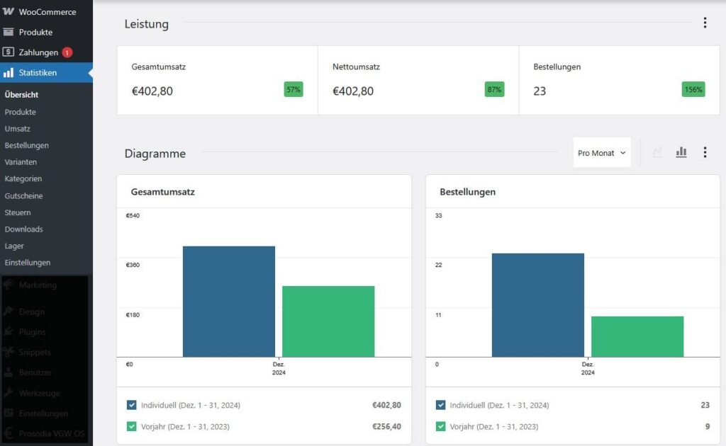 WooCommerce-Statistiken