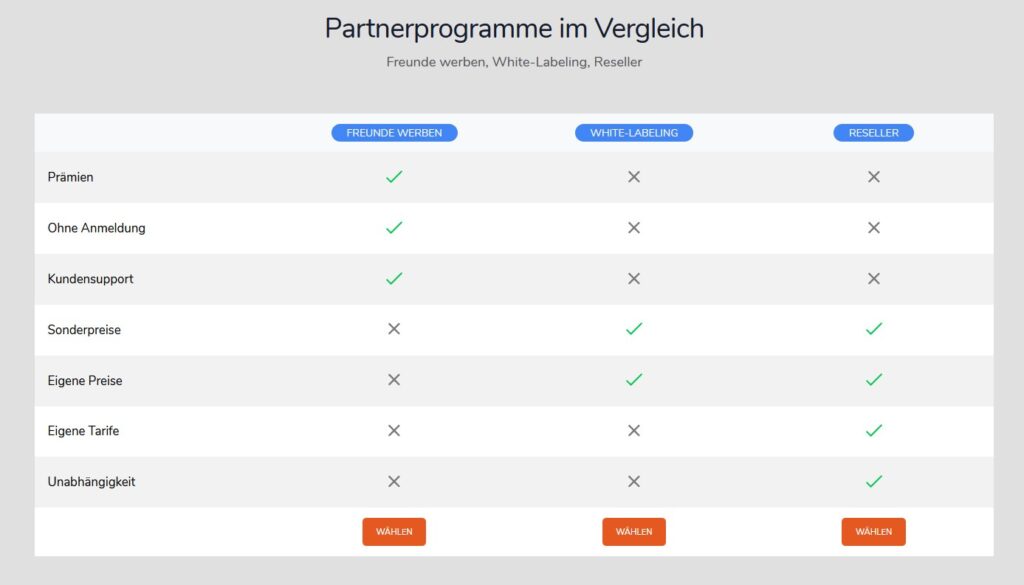 Affiliate, White Label und Reseller 