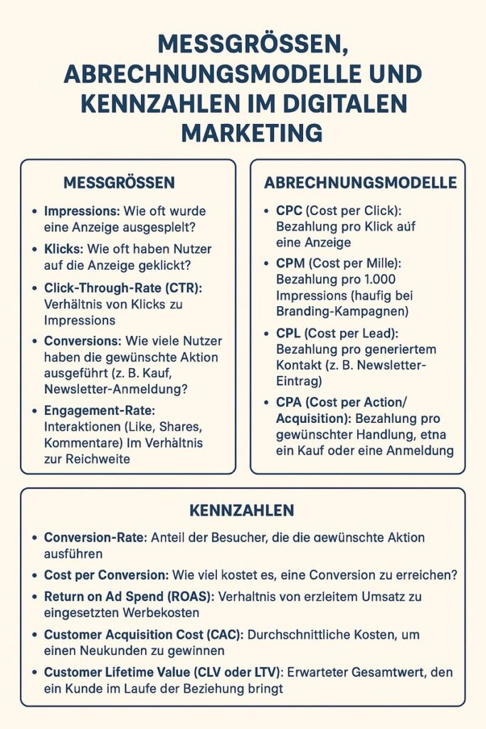 Messgrößen im Digitalen Marketing