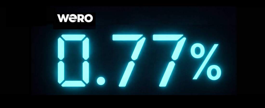 Wero-Logo und 0,77 %