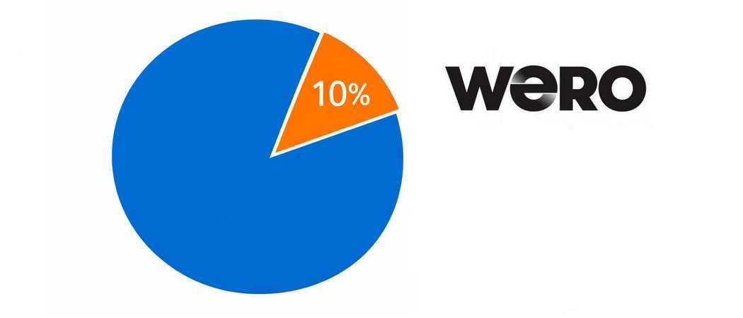 Wero: 10 % Marktanteil 2030