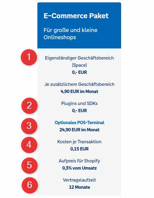 E-Commerce-Paket der VR-Bank, Aufschlüsselung einzelner Kosten