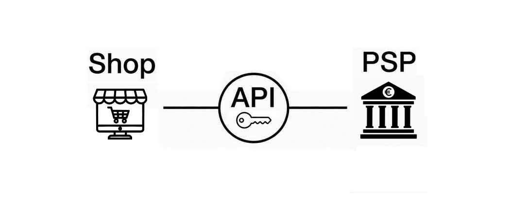 Grafik: Links ein Shop-Icon,. in der Mitte ein API-Icon, rechts ein PSP-Icon. Die API verbindet Shop und PSP.